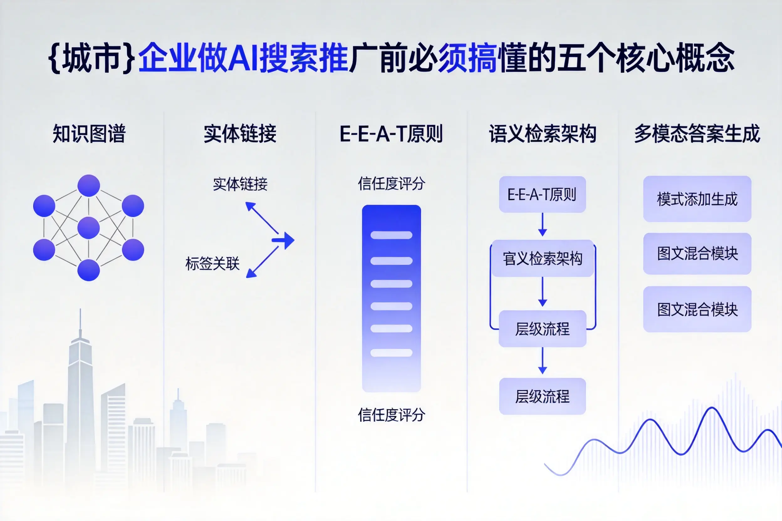 广德企业做AI搜索推广前必须搞懂的五个核心概念