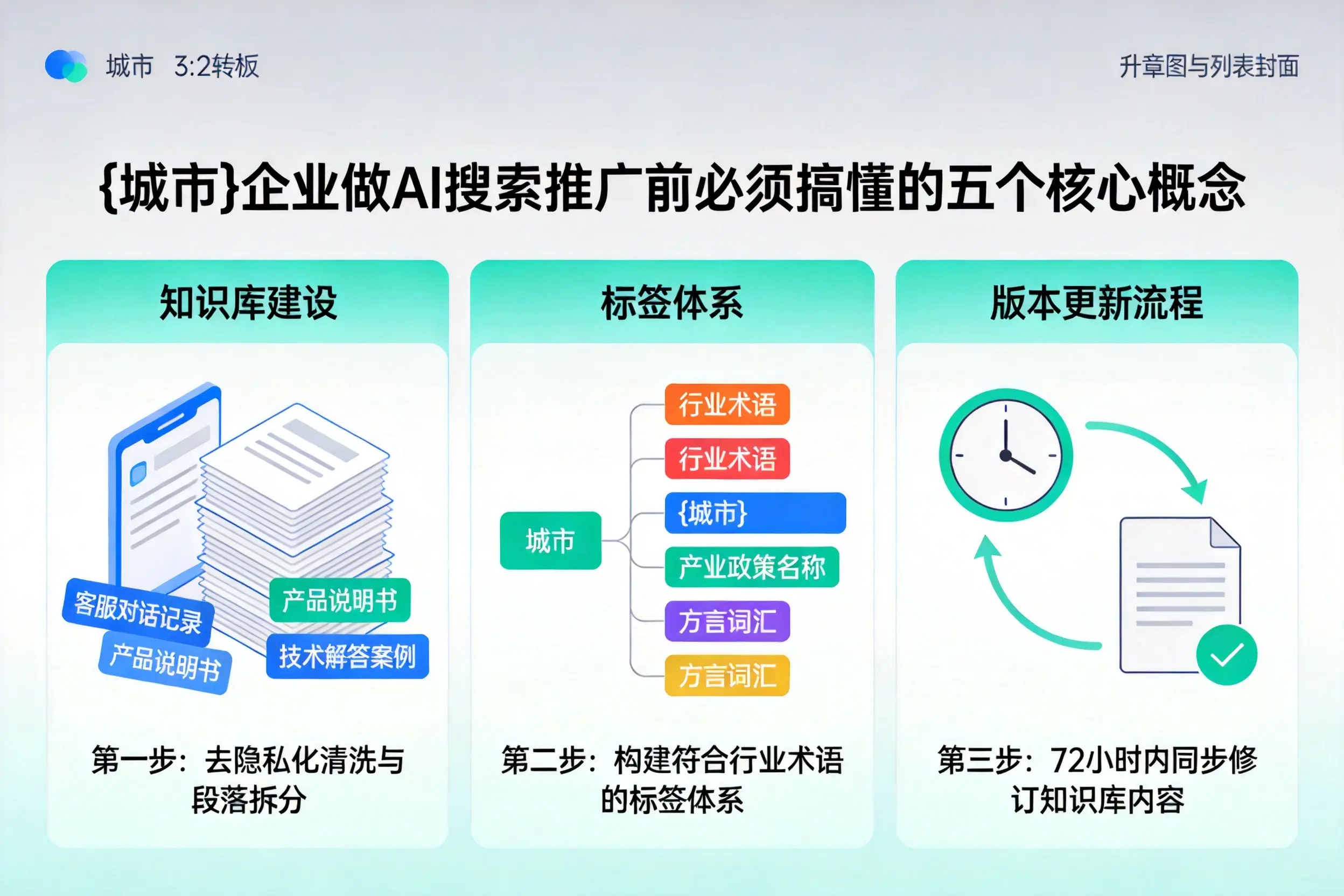 广德企业做AI搜索推广前必须搞懂的五个核心概念